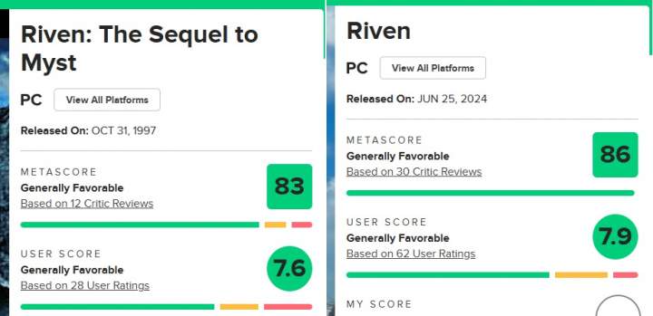 riven notes