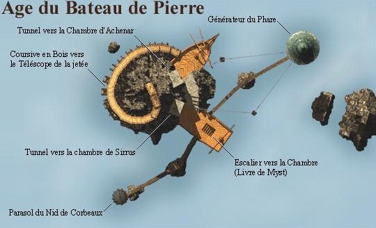 Fichier:Carte age bateau de pierre.jpg