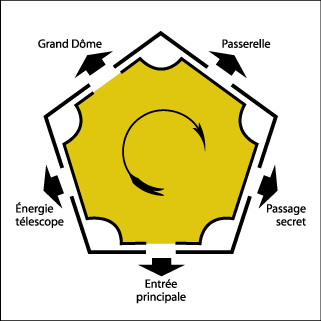 image:schema_rotation_salle.gif