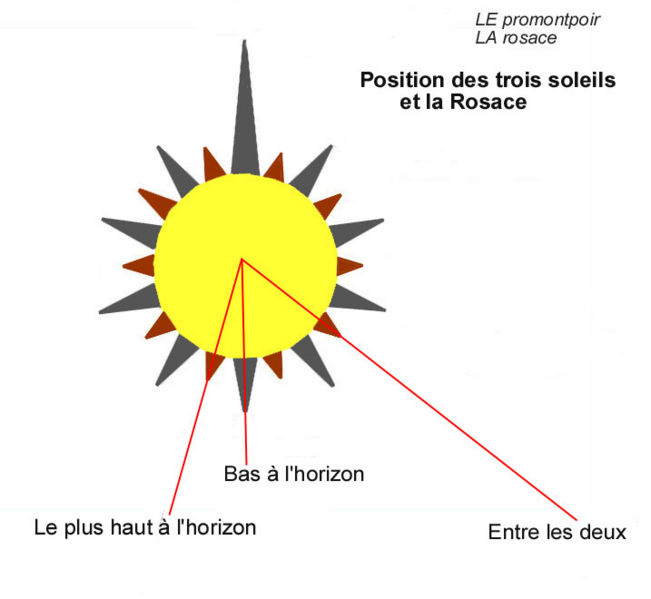 Fichier:Rosace Soleils jpeg.jpg