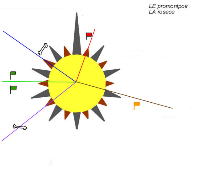 Fichier:Rosace Trajets jipeg.jpg